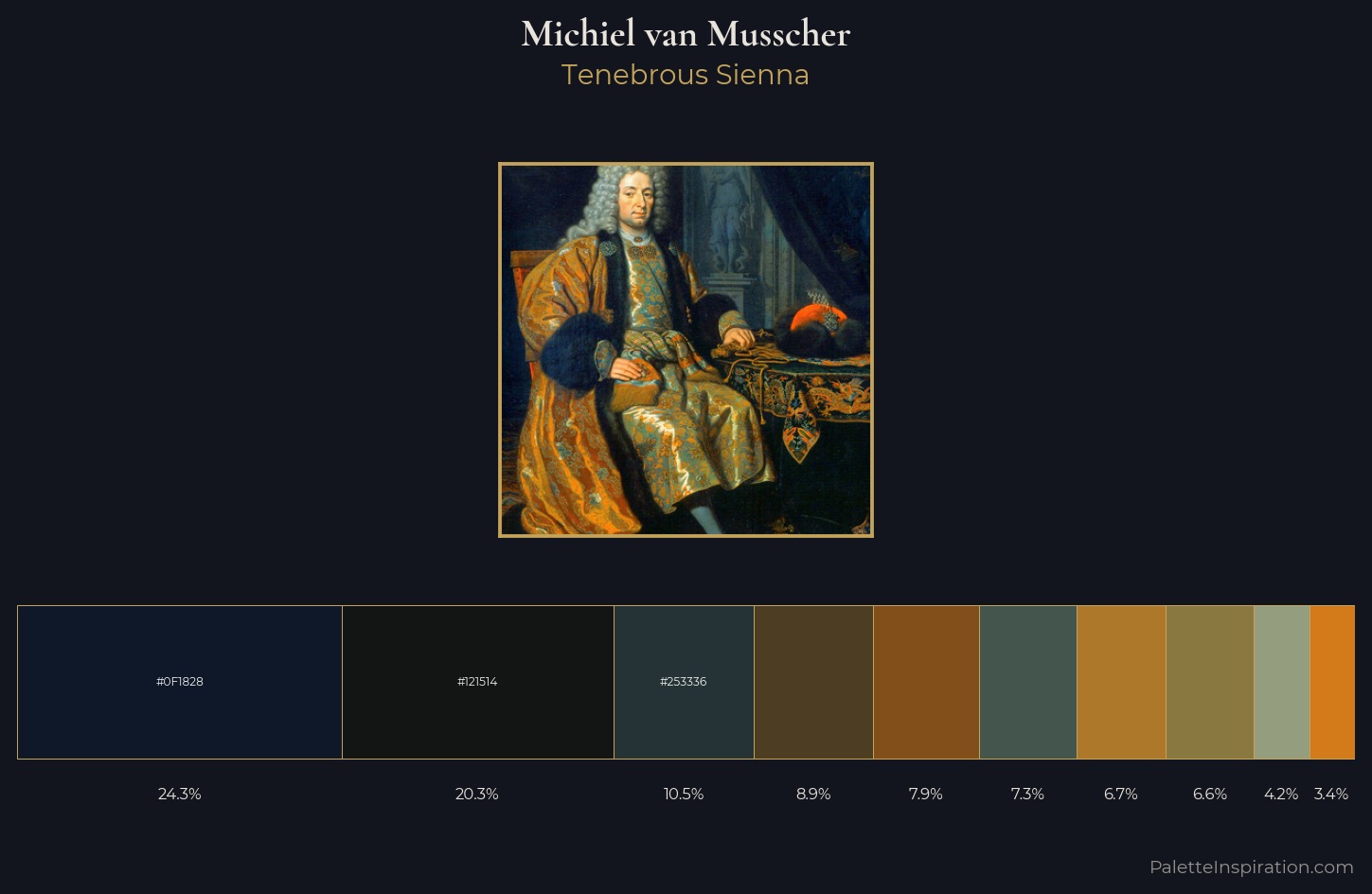 Michiel van Musscher Palette 3 — Tenebrous Sienna
