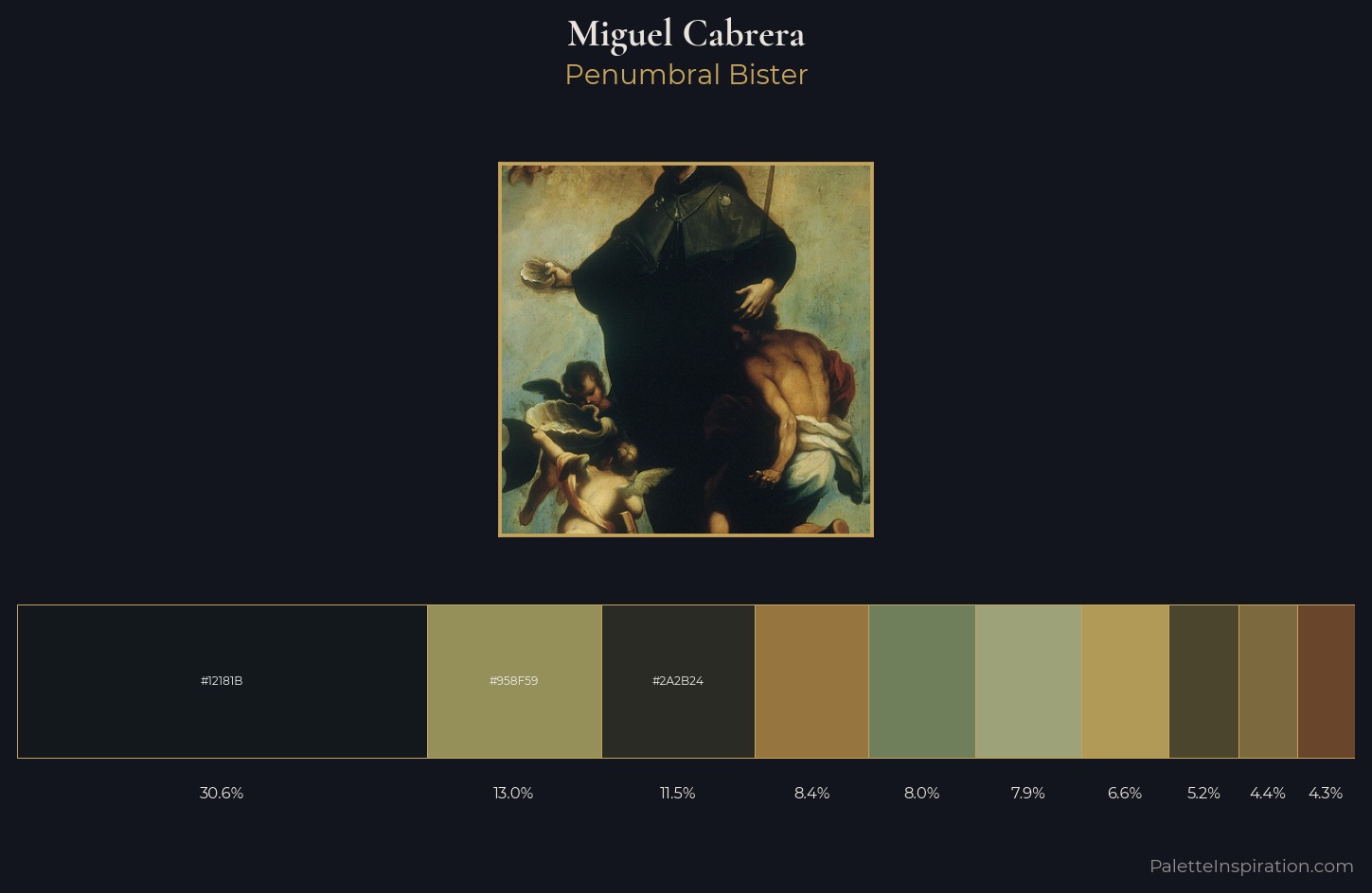 Miguel Cabrera Palette 2 — Penumbral Bister