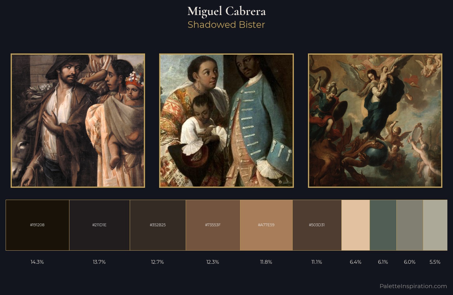 Miguel Cabrera Palette 4 — Shadowed Bister