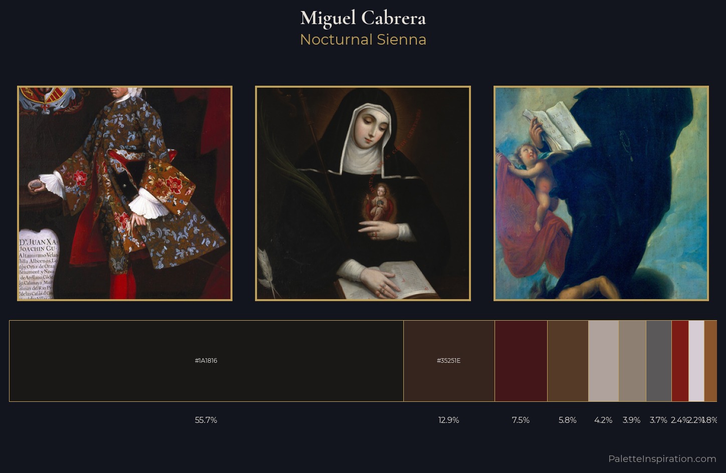 Miguel Cabrera Palette 5 — Nocturnal Sienna