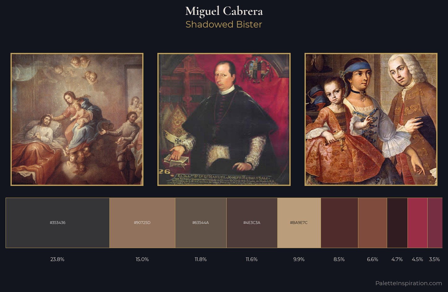 Miguel Cabrera Palette 6 — Shadowed Bister