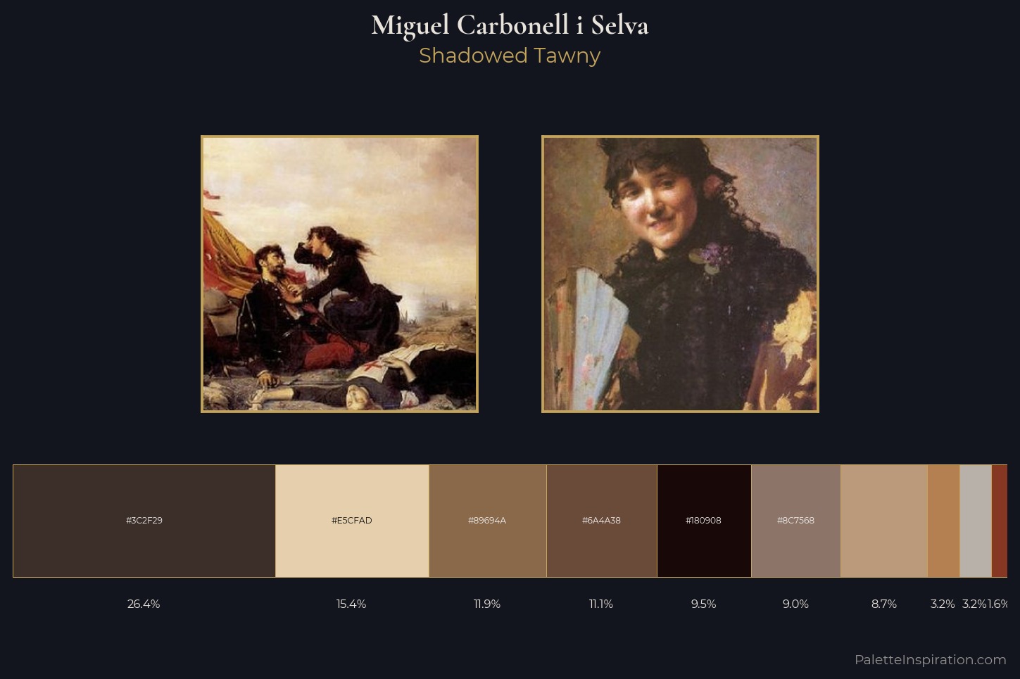 Miguel Carbonell i Selva Master Palette
