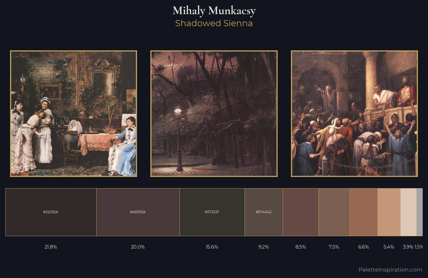 Mihaly Munkacsy Palette 5 — Shadowed Sienna