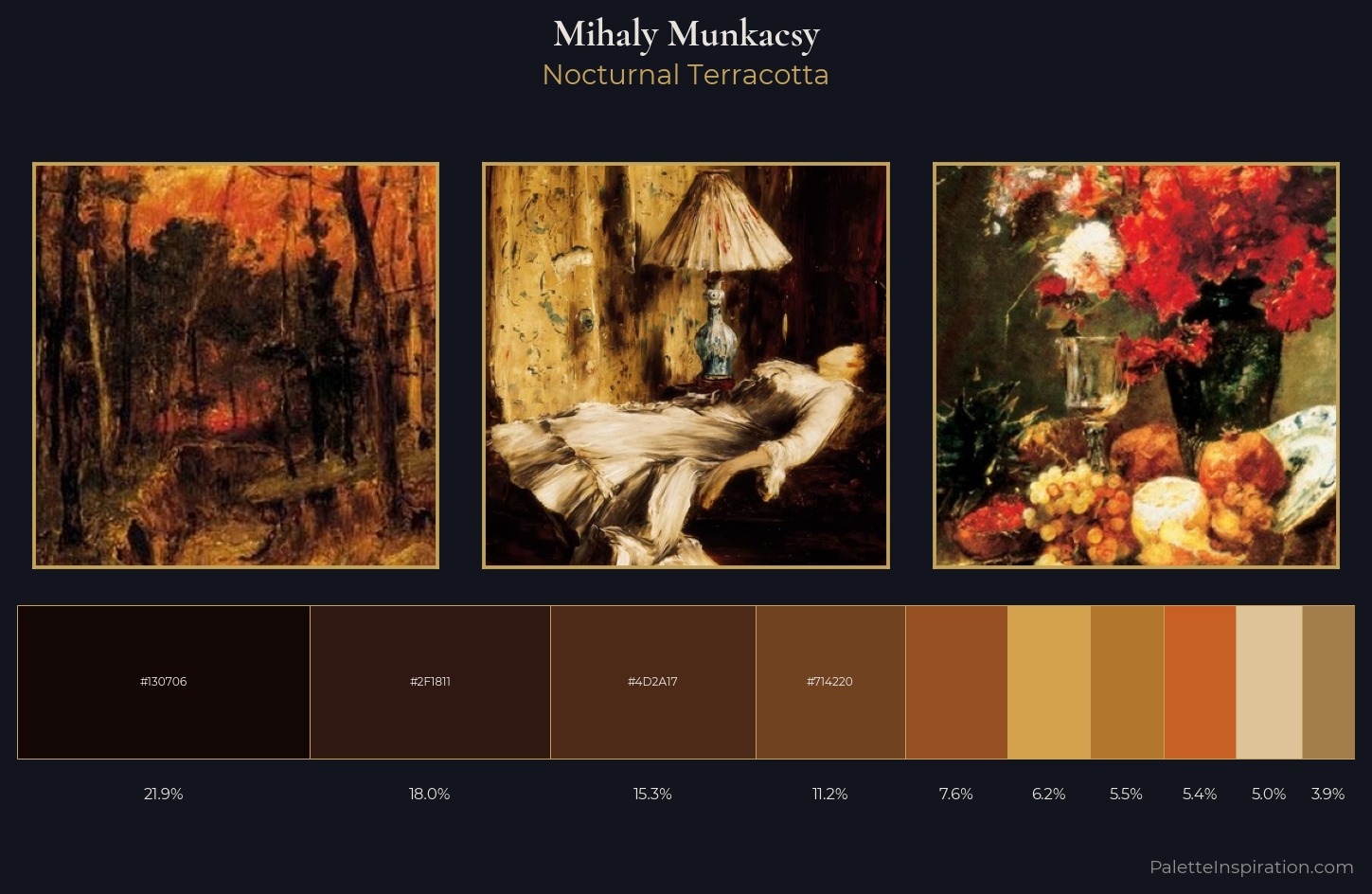 Mihaly Munkacsy Palette 6 — Nocturnal Terracotta
