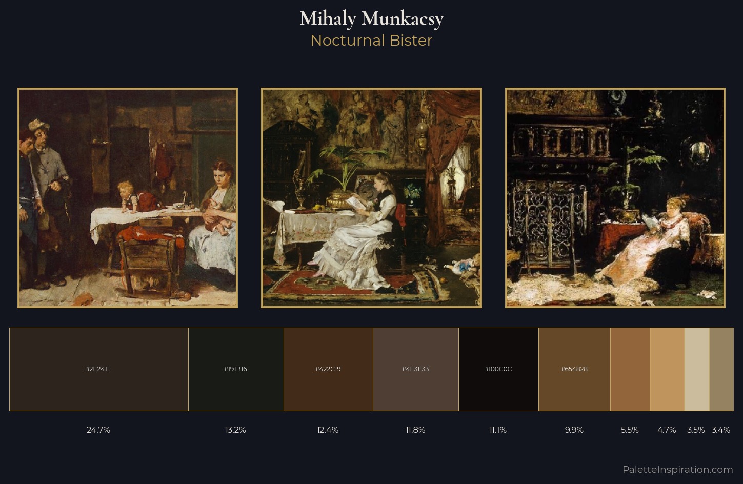 Mihaly Munkacsy Palette 8 — Nocturnal Bister