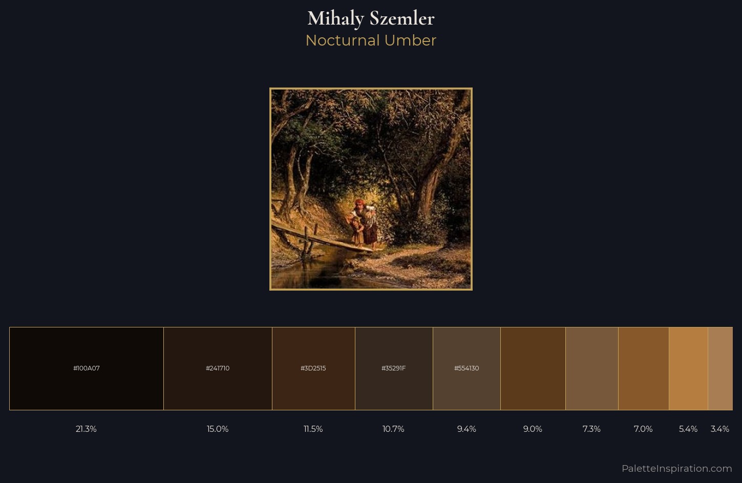 Mihaly Szemler Palette 2 — Nocturnal Umber