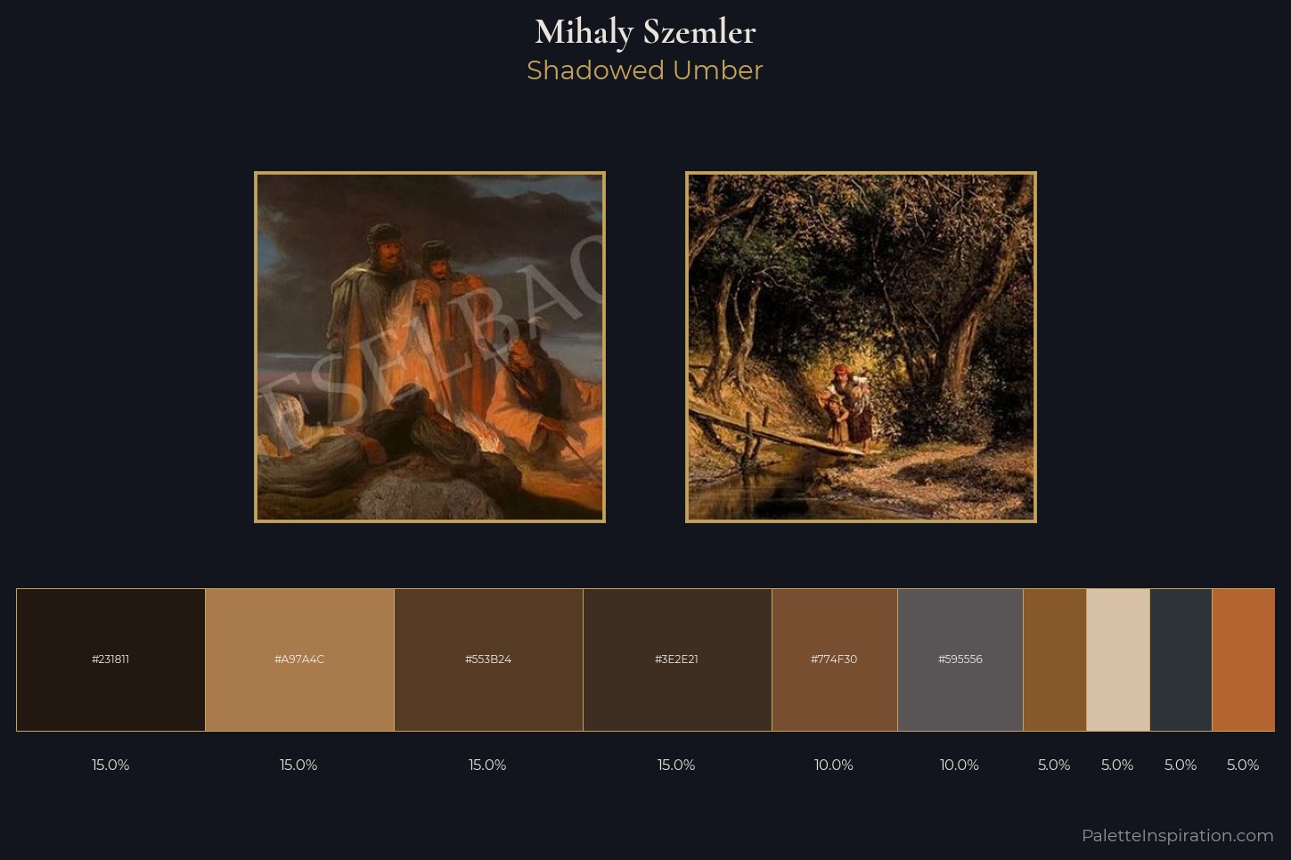 Mihaly Szemler Master Palette