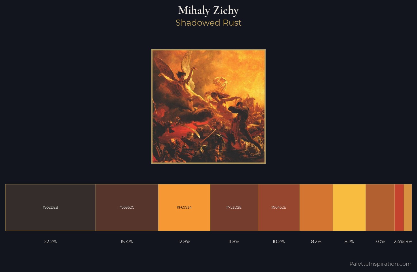 Mihaly Zichy Palette 1 — Shadowed Rust