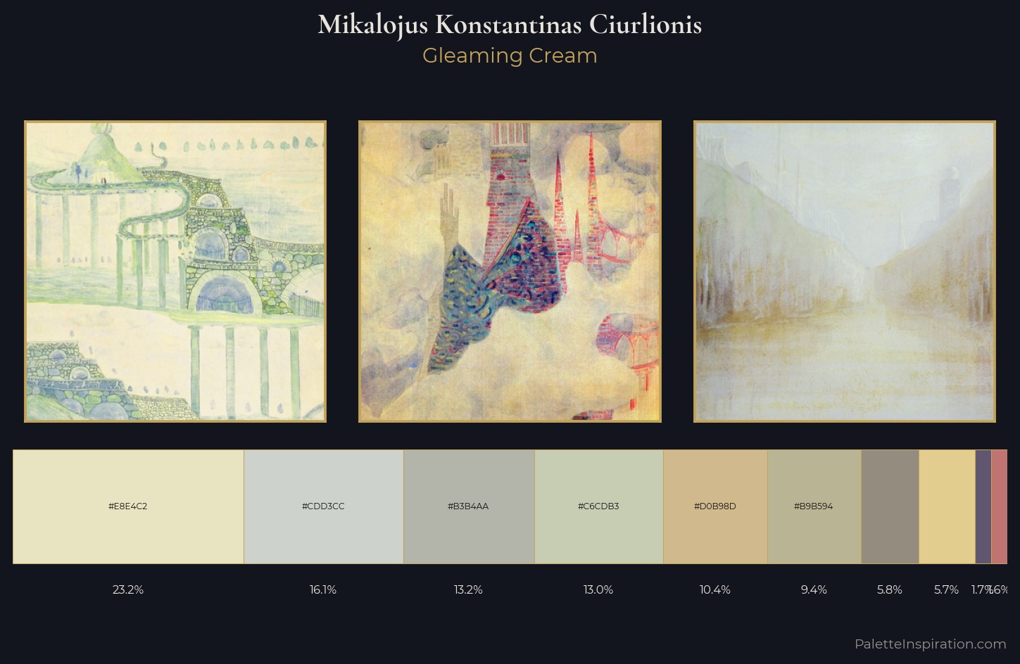 Mikalojus Konstantinas Ciurlionis Palette 1 — Gleaming Cream