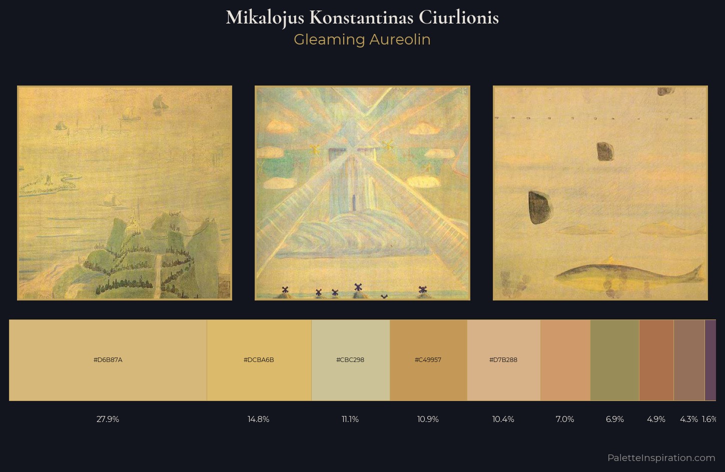 Mikalojus Konstantinas Ciurlionis Palette 2 — Gleaming Aureolin