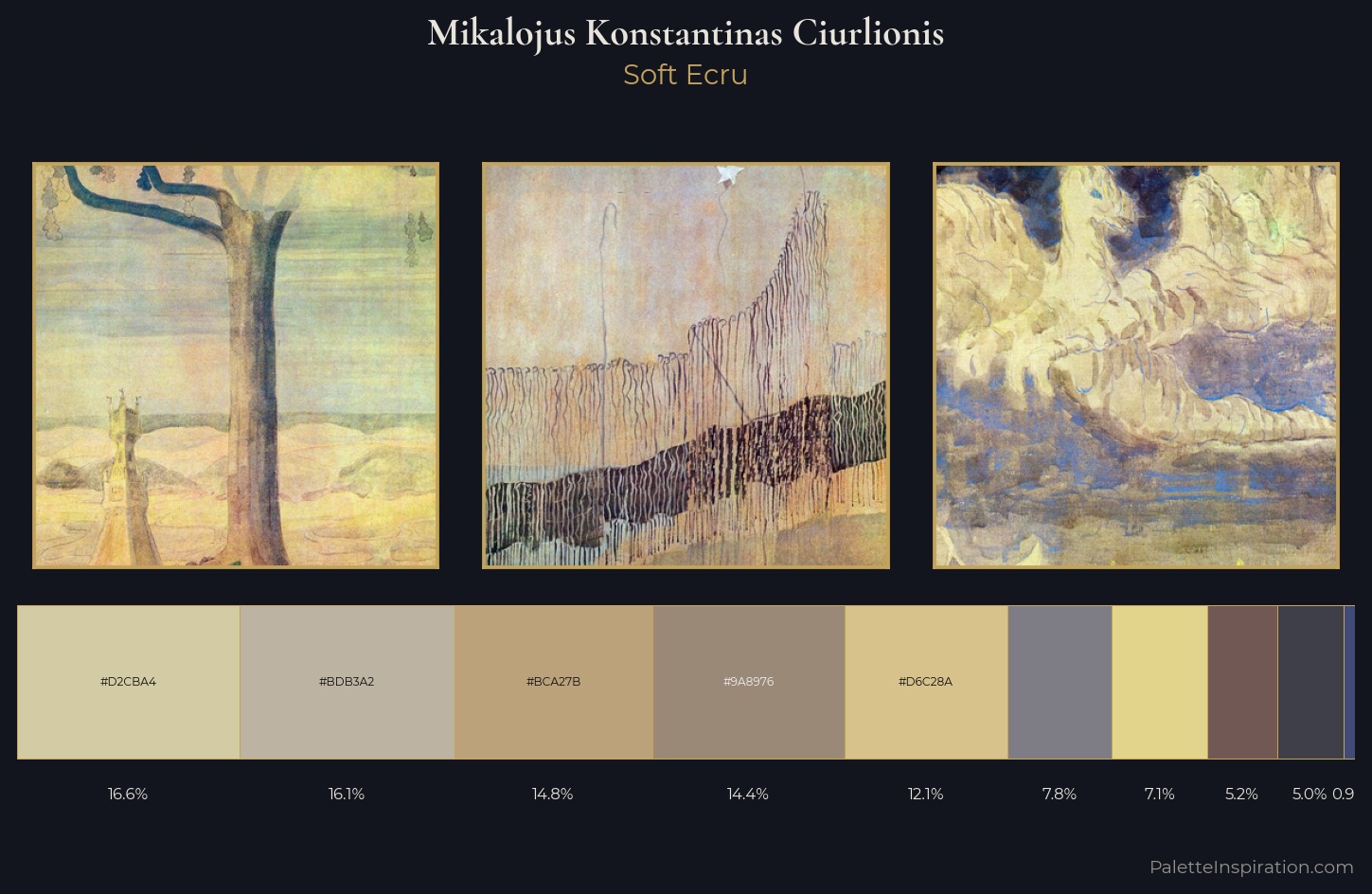 Mikalojus Konstantinas Ciurlionis Palette 3 — Soft Ecru