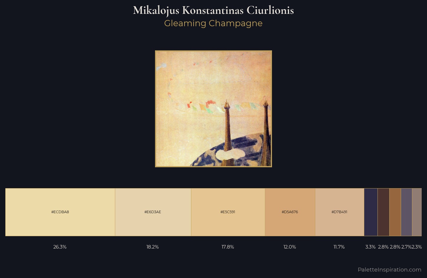 Mikalojus Konstantinas Ciurlionis Palette 4 — Gleaming Champagne