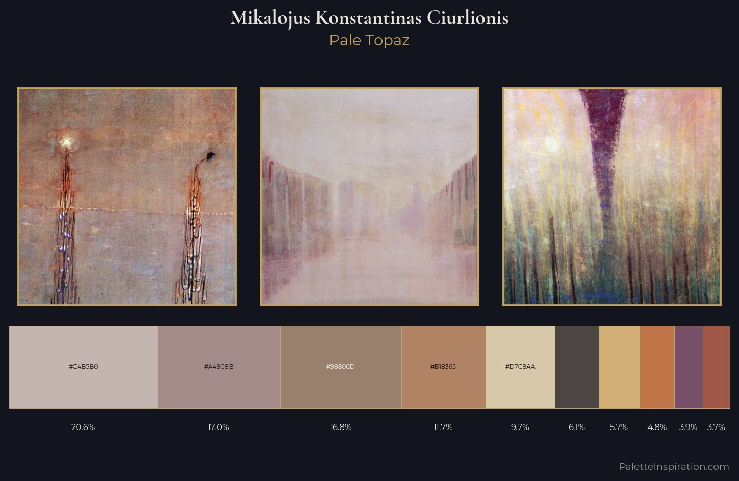 Mikalojus Konstantinas Ciurlionis Palette 5 — Pale Topaz