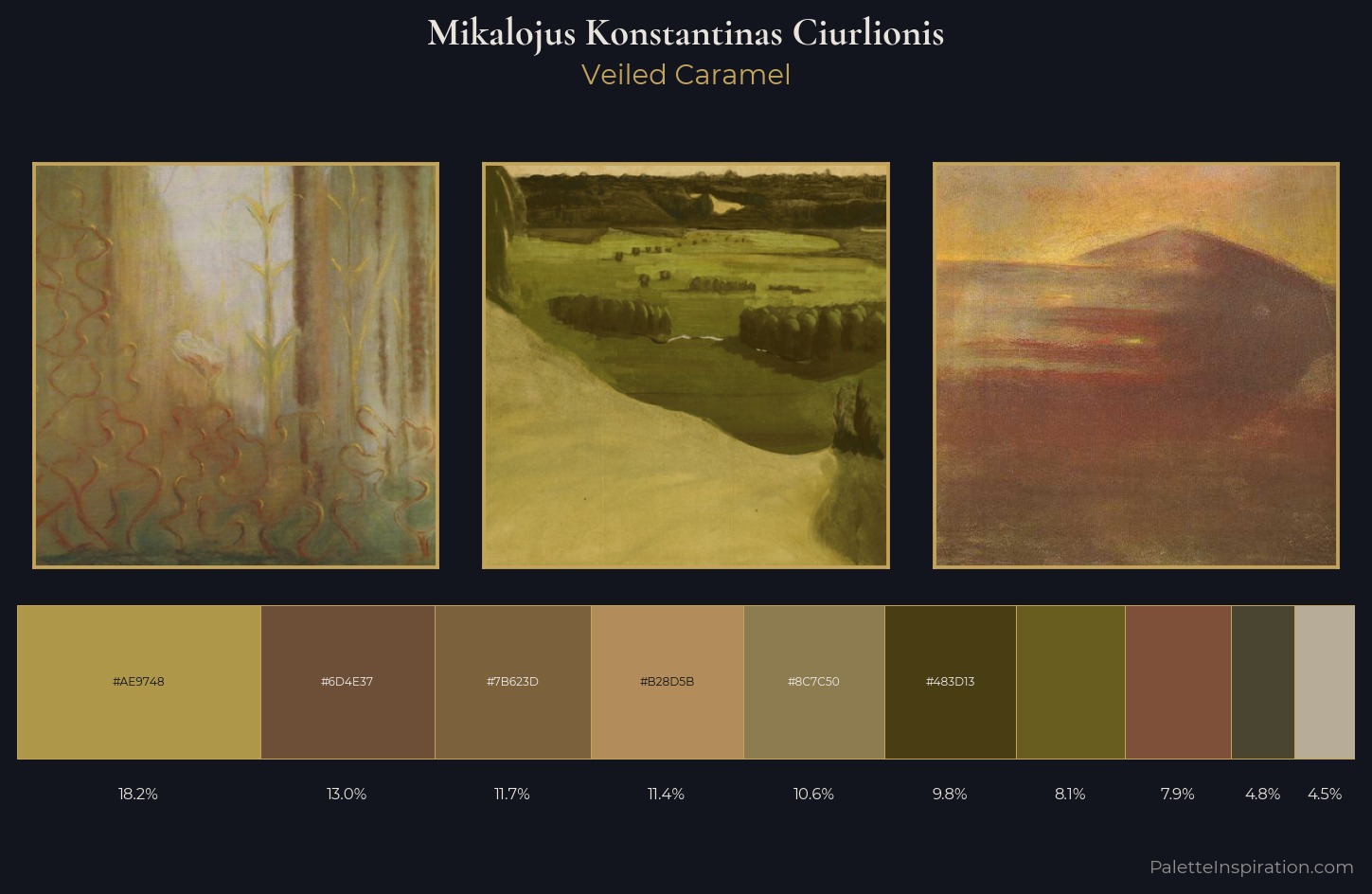 Mikalojus Konstantinas Ciurlionis Palette 10 — Veiled Caramel