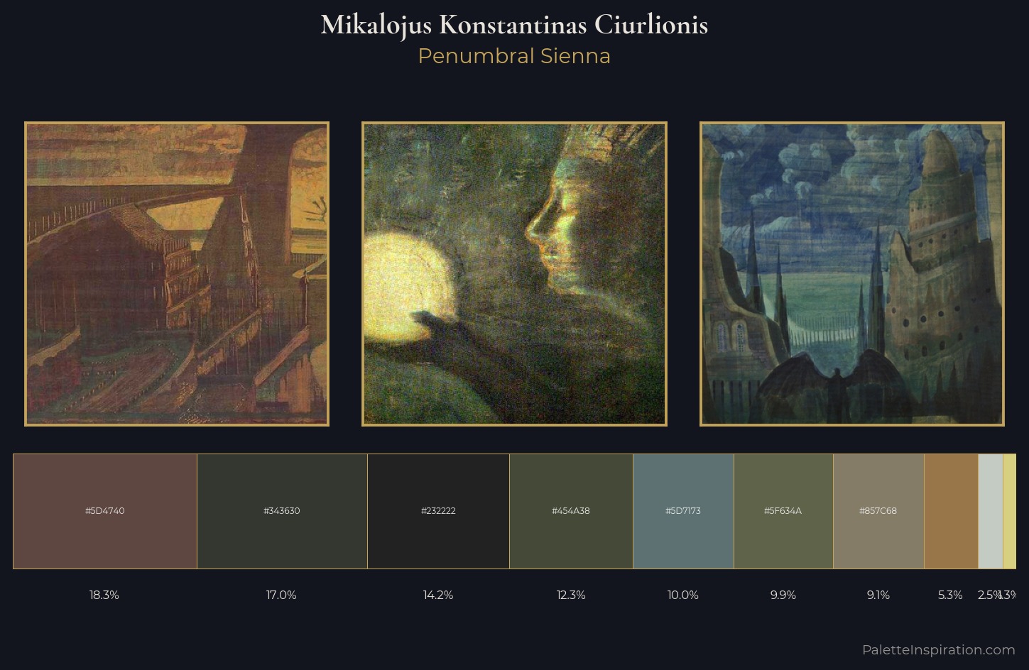 Mikalojus Konstantinas Ciurlionis Palette 11 — Penumbral Sienna