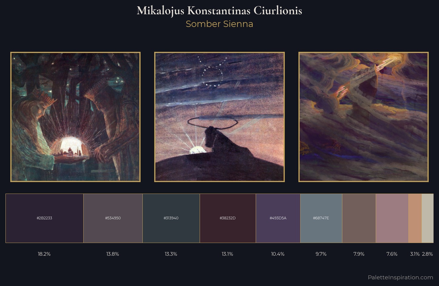 Mikalojus Konstantinas Ciurlionis Palette 14 — Somber Sienna