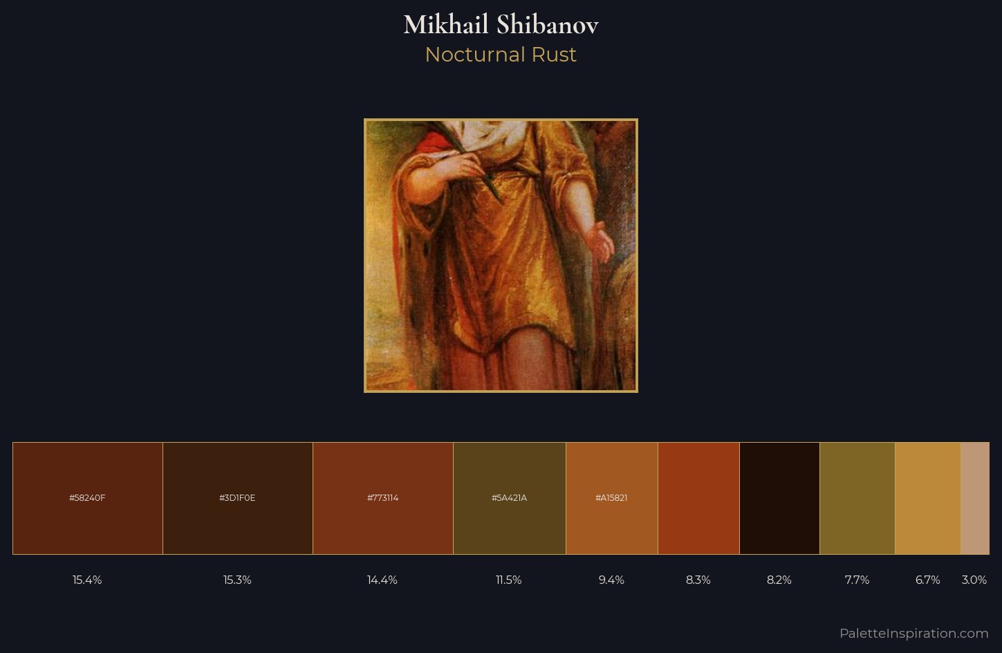 Mikhail Shibanov Palette 3 — Nocturnal Rust