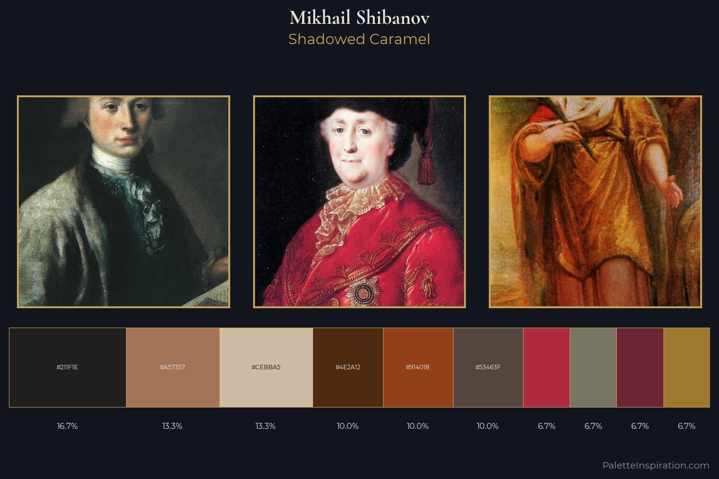 Mikhail Shibanov Master Palette — Shadowed Caramel