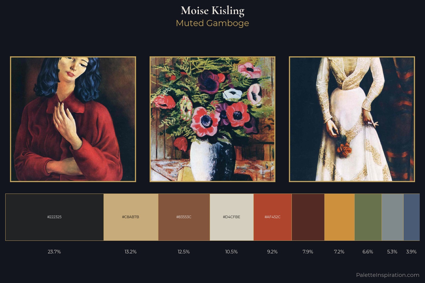 Moise Kisling Master Palette