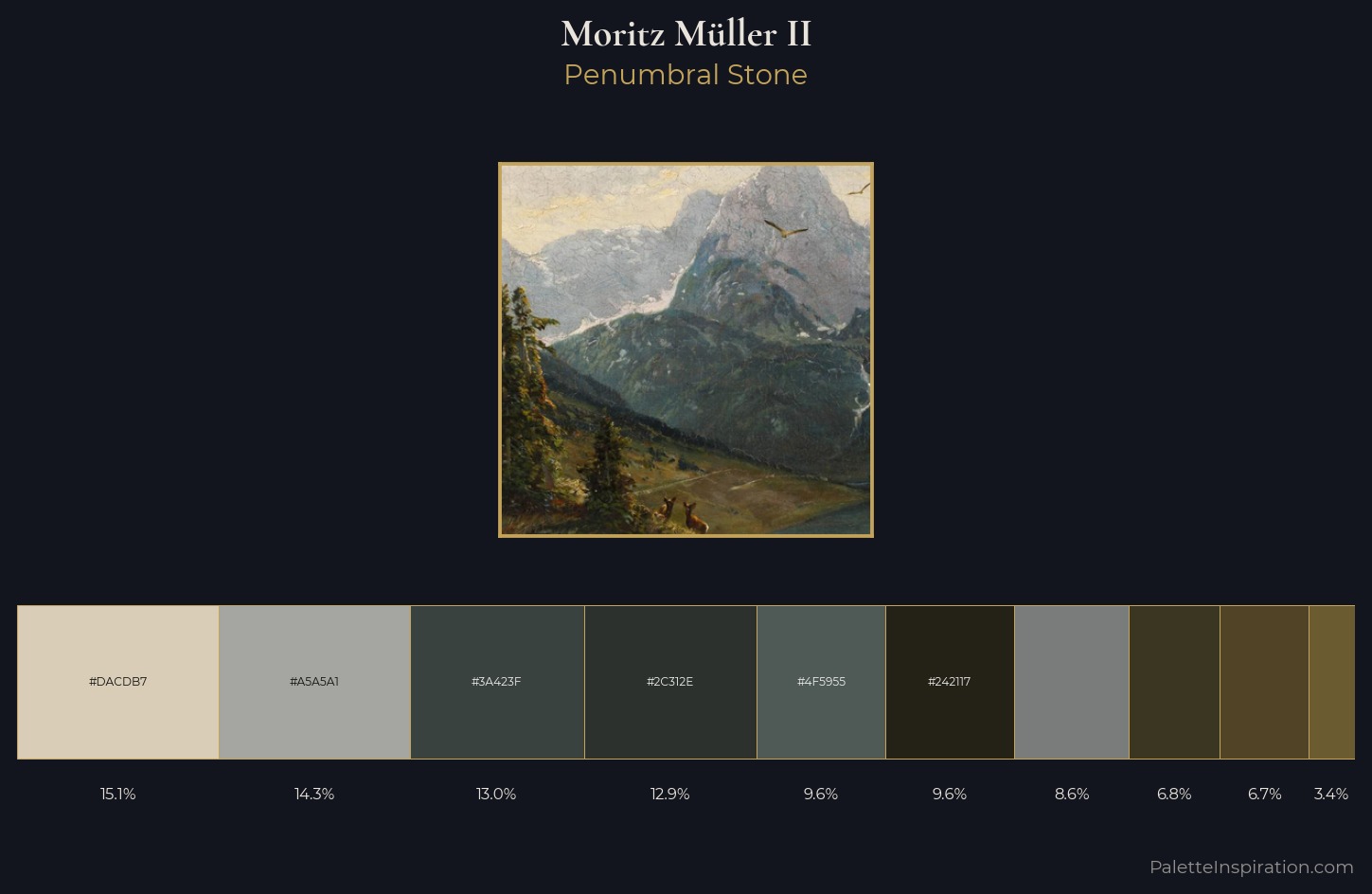 Moritz Müller II Palette 2 — Penumbral Stone
