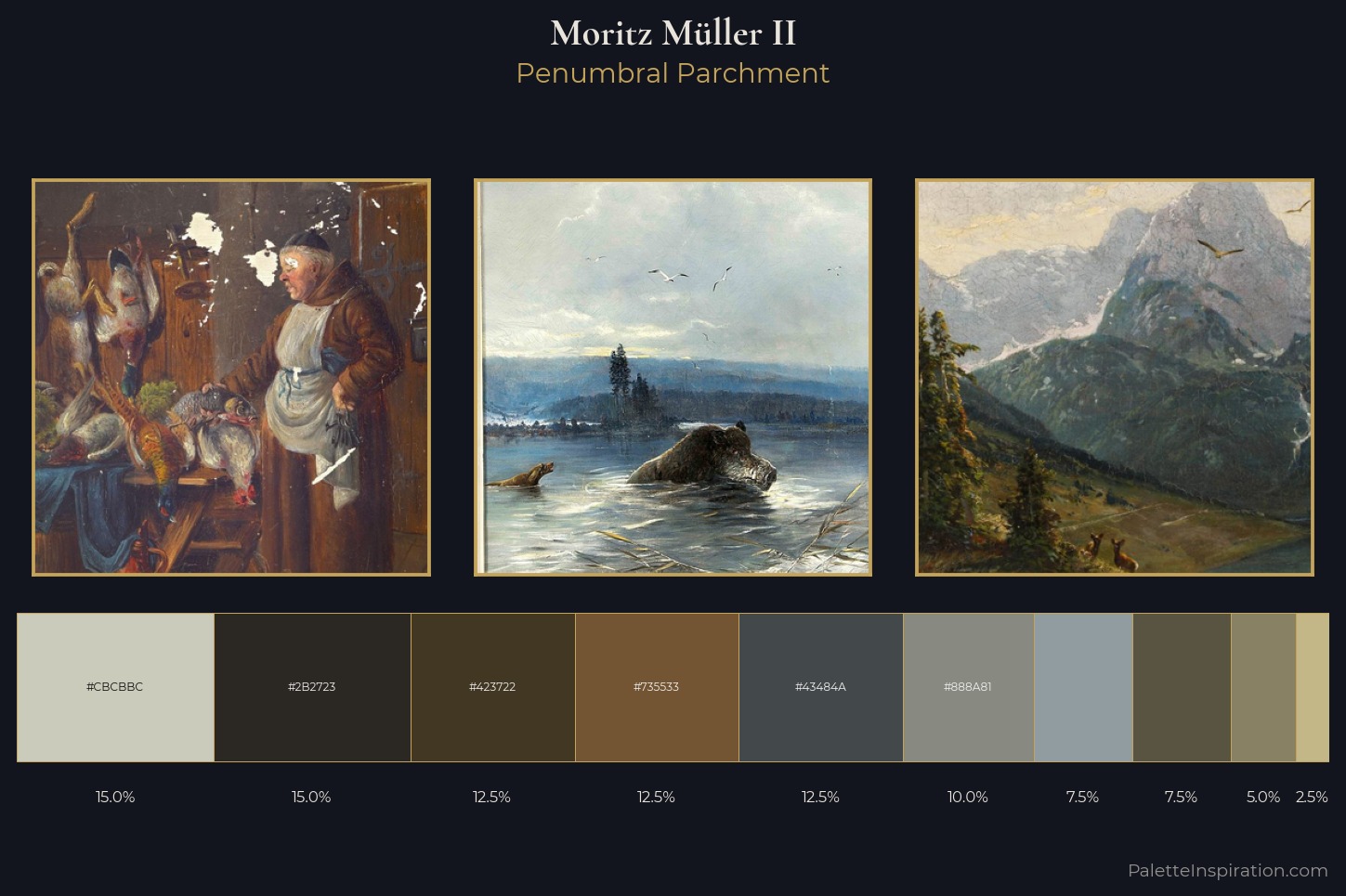 Moritz Müller II Master Palette