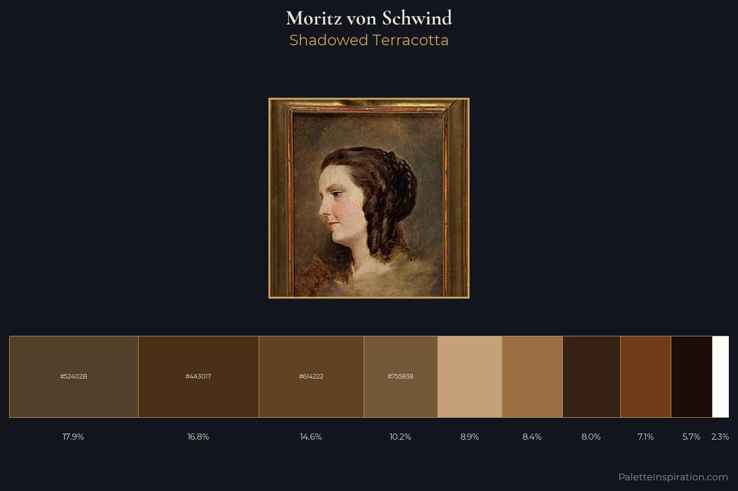 Moritz von Schwind Master Palette