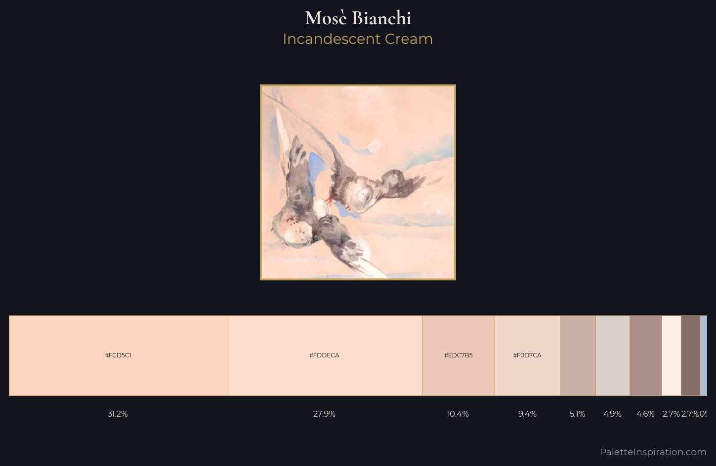 Mosè Bianchi Palette 1 — Incandescent Cream