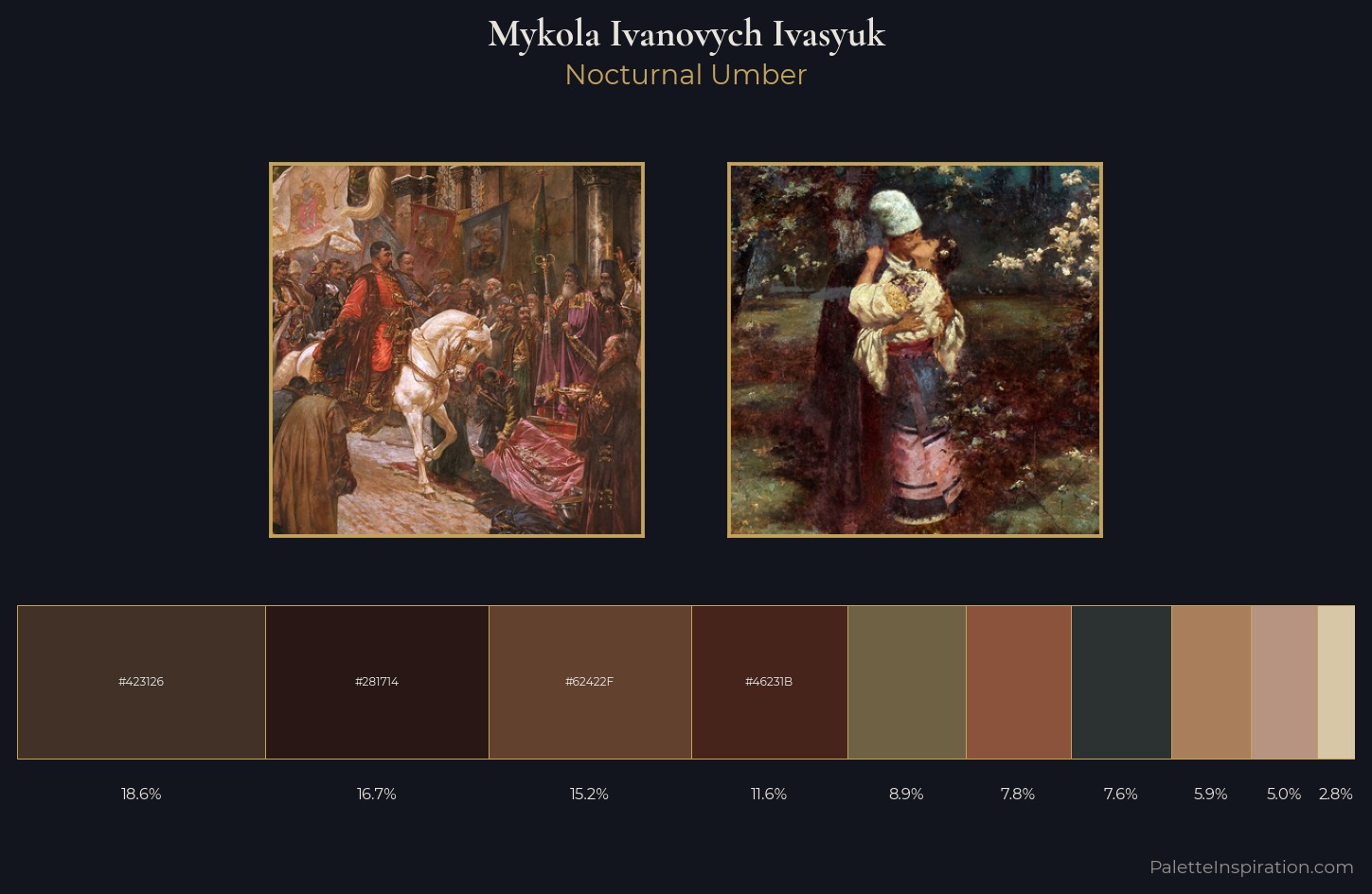 Mykola Ivanovych Ivasyuk Palette 1 — Nocturnal Umber