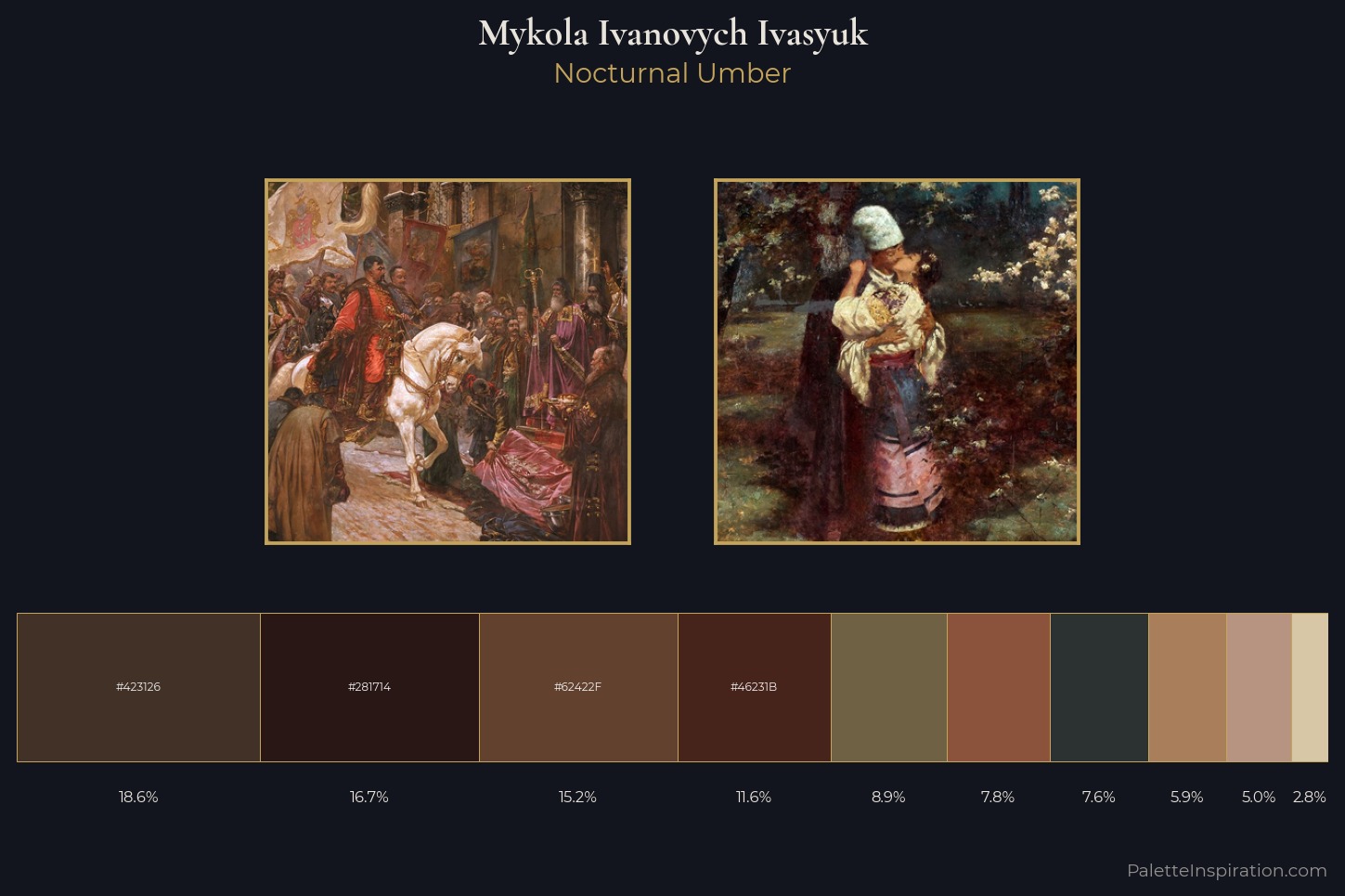 Mykola Ivanovych Ivasyuk Master Palette