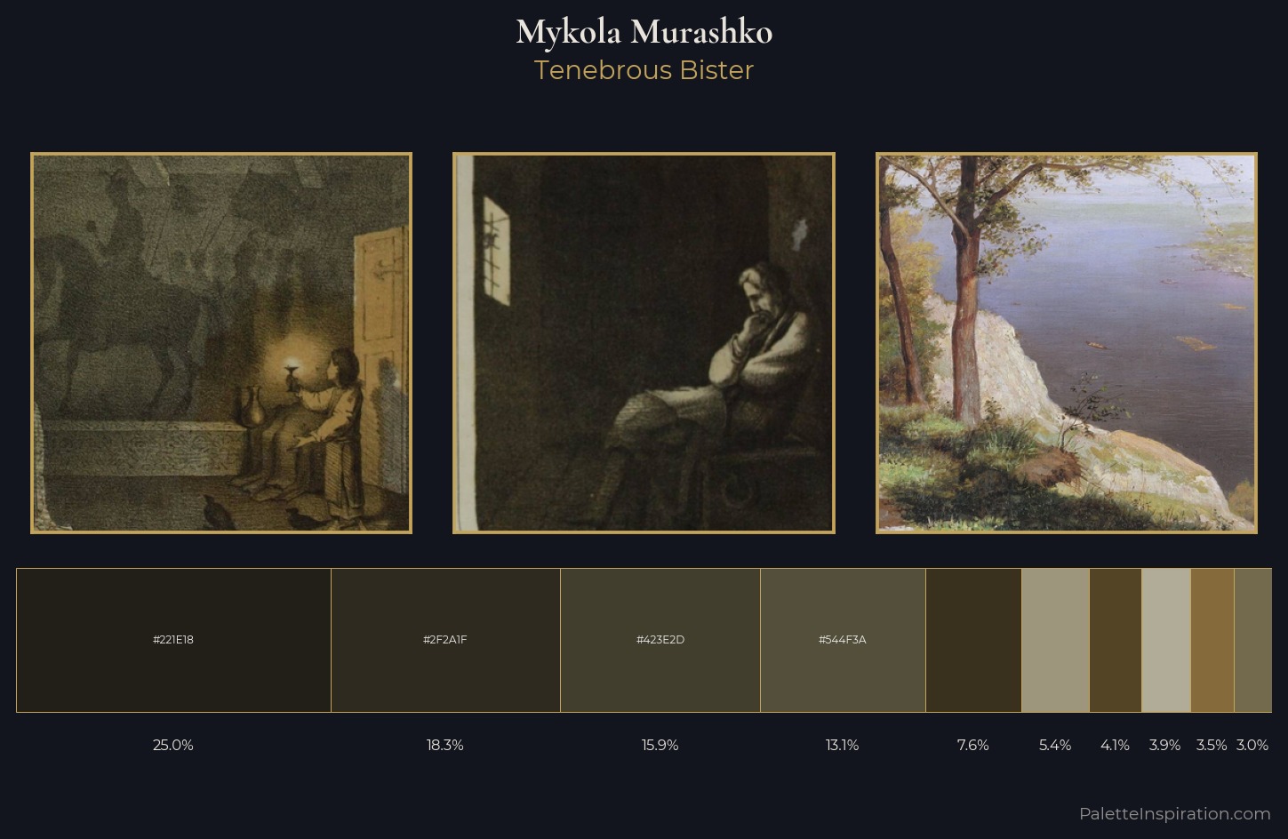 Mykola Murashko Palette 3 — Tenebrous Bister