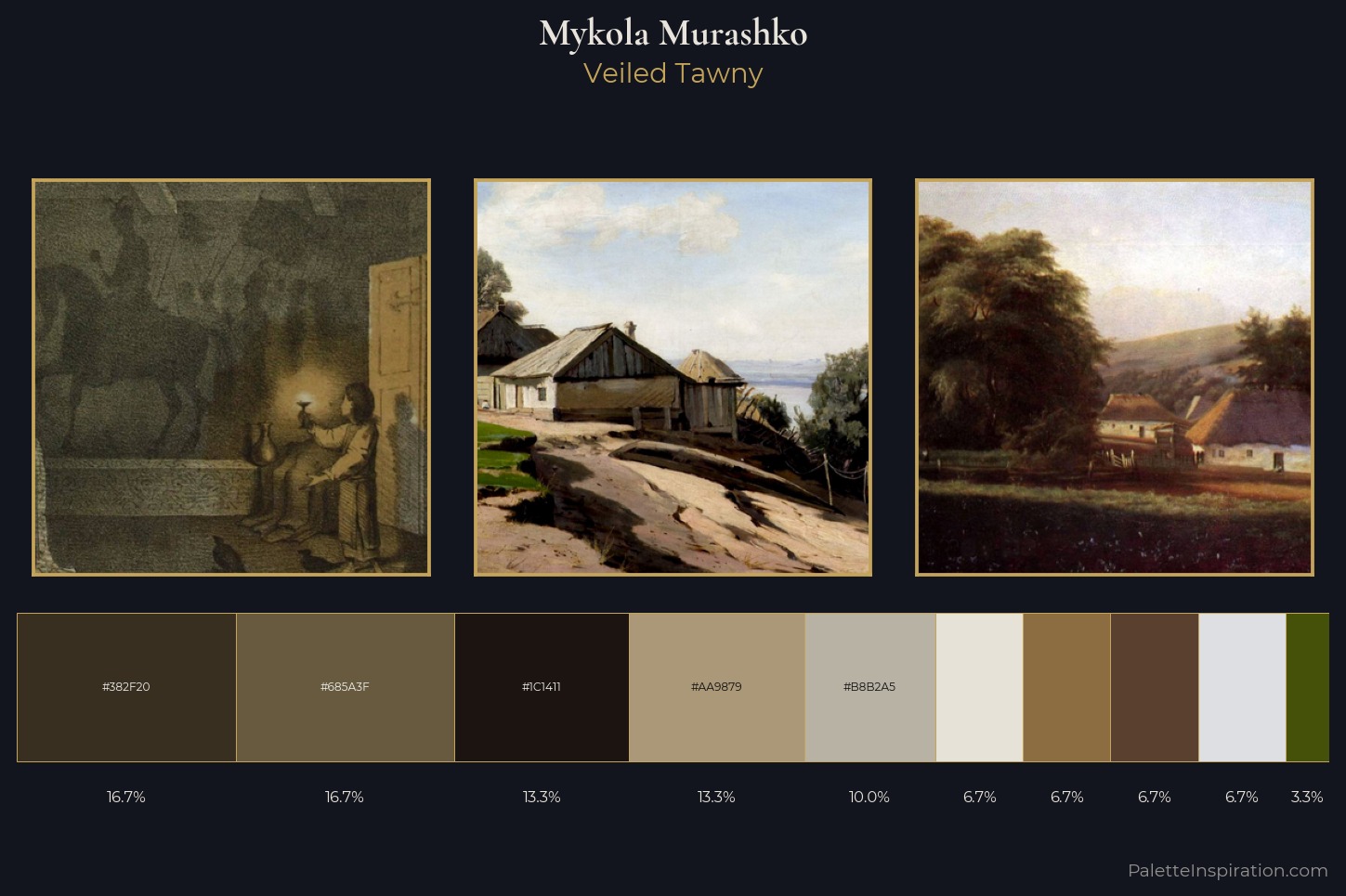 Mykola Murashko Master Palette