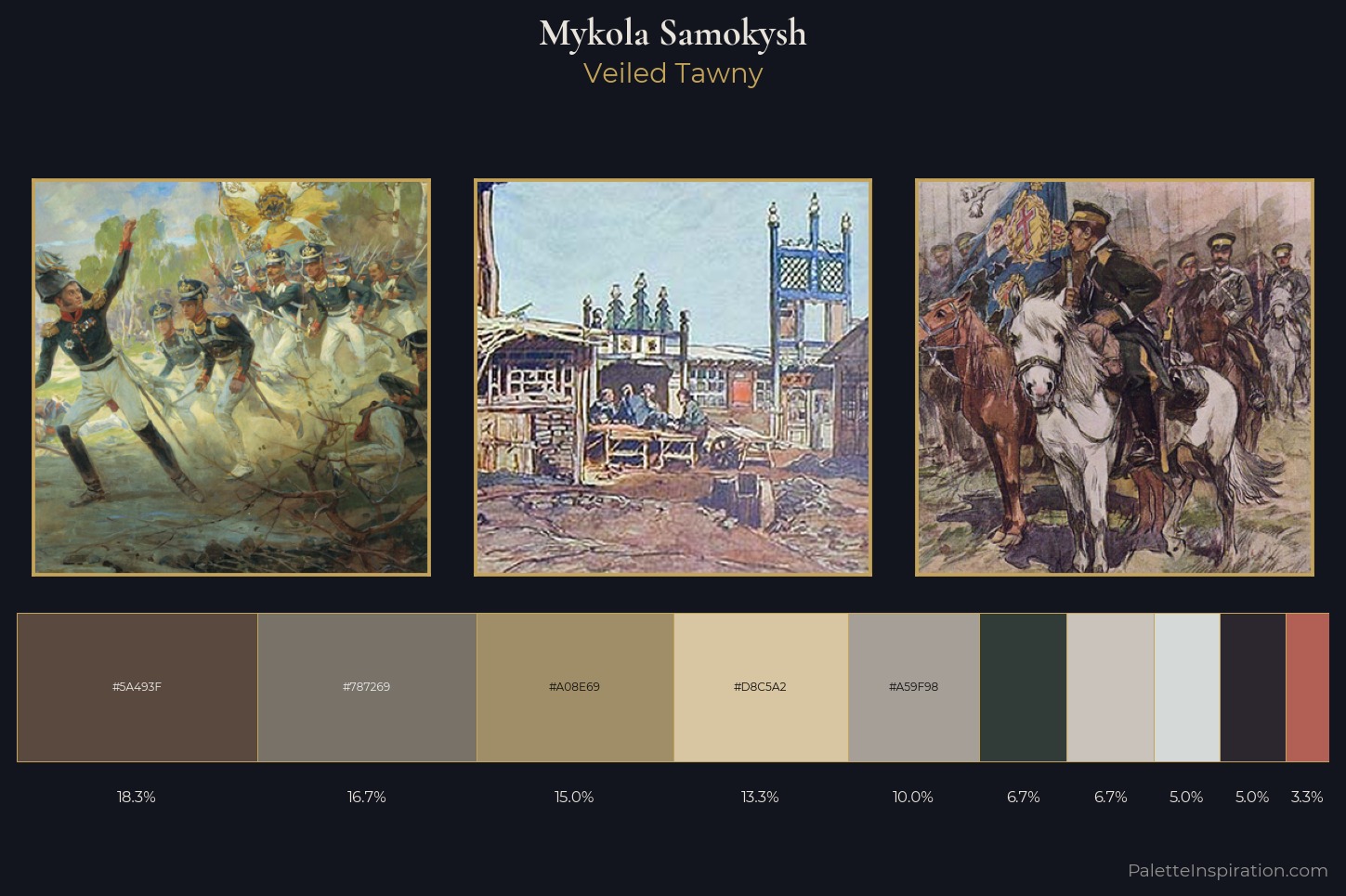 Mykola Samokysh Master Palette