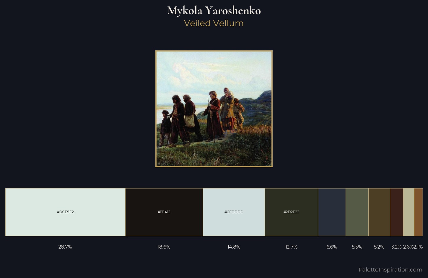 Mykola Yaroshenko Palette 3 — Veiled Vellum