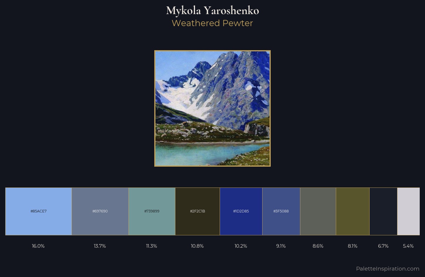 Mykola Yaroshenko Palette 4 — Weathered Pewter