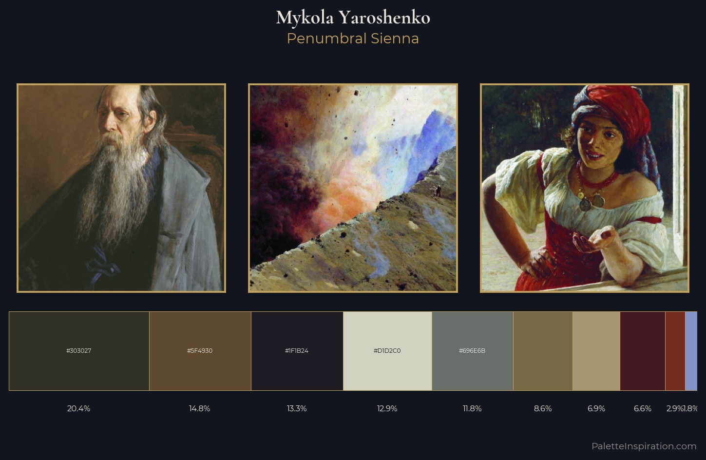Mykola Yaroshenko Palette 6 — Penumbral Sienna