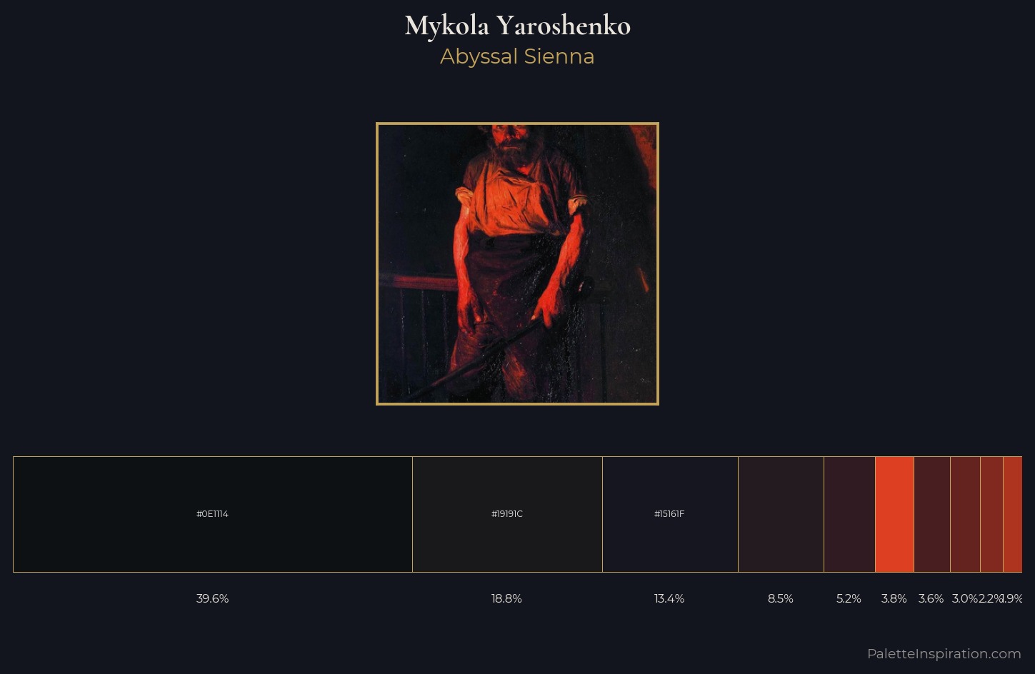 Mykola Yaroshenko Palette 7 — Abyssal Sienna