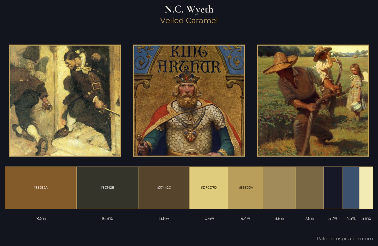 N.C. Wyeth Palette 4 — Veiled Caramel