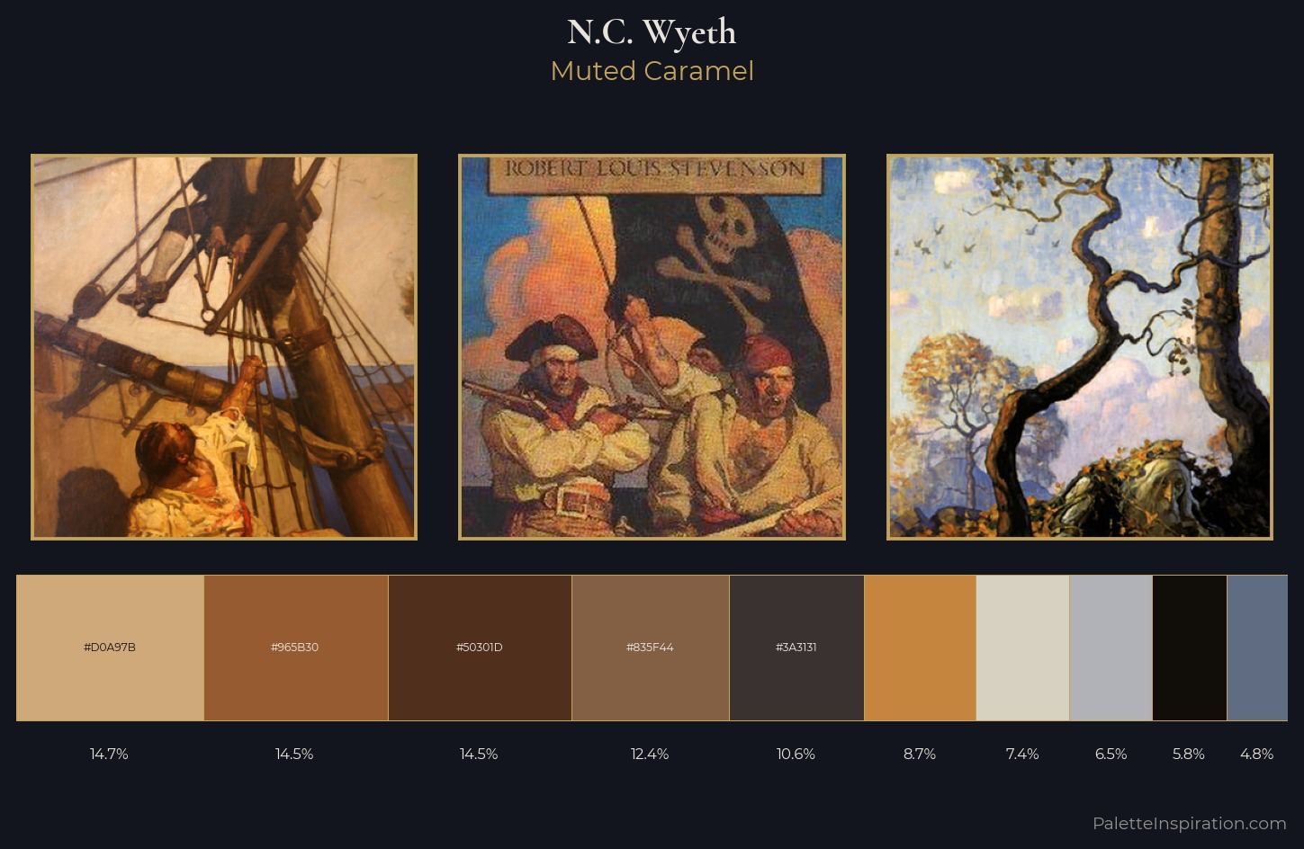 N.C. Wyeth Palette 5 — Muted Caramel