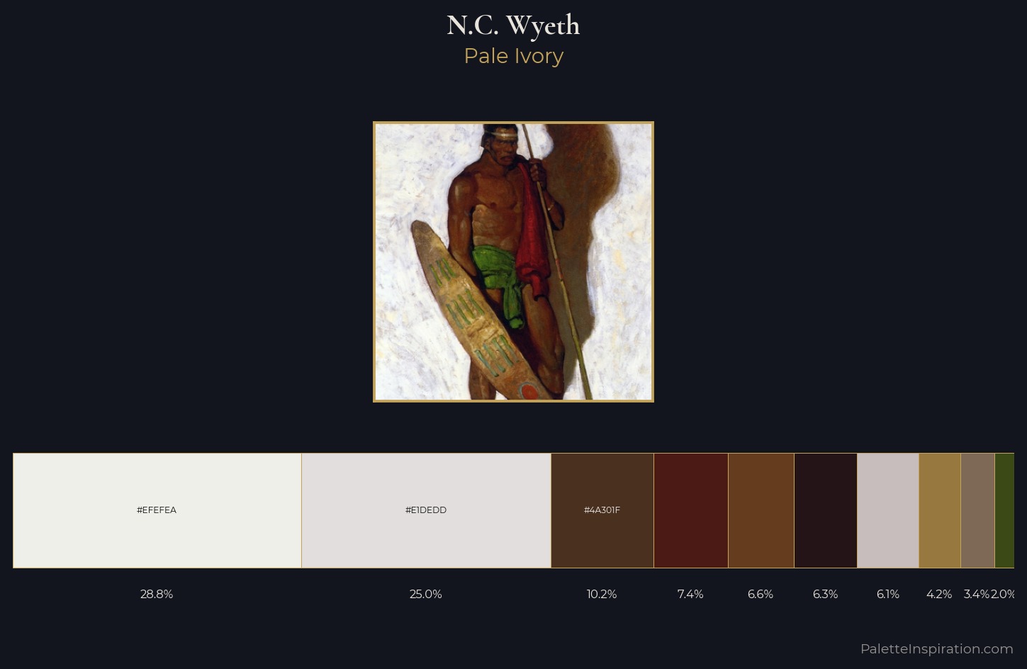N.C. Wyeth Palette 6 — Pale Ivory