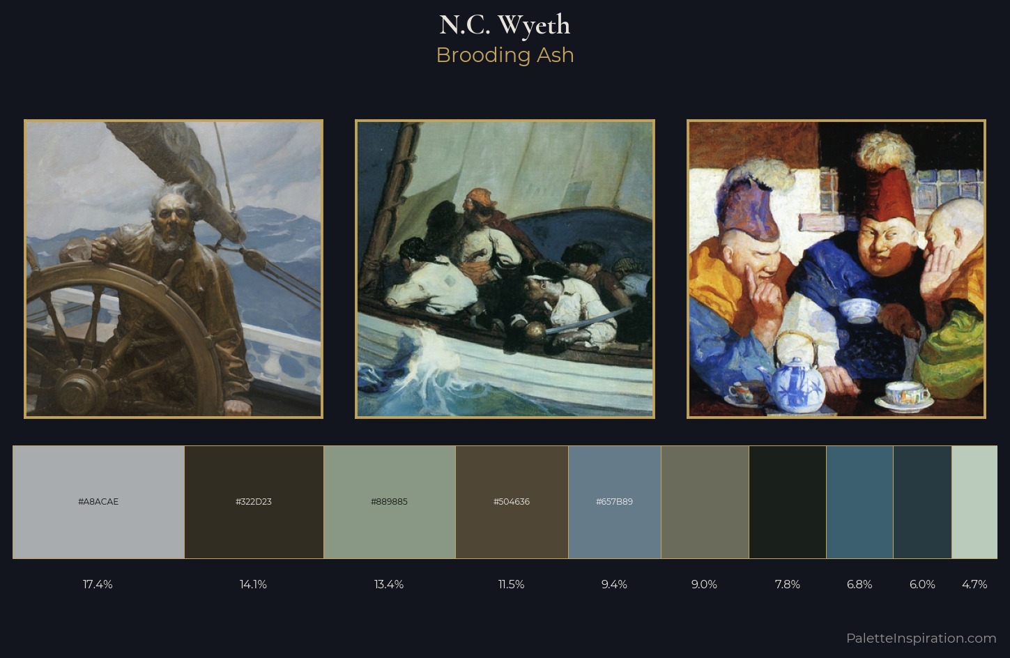 N.C. Wyeth Palette 7 — Brooding Ash