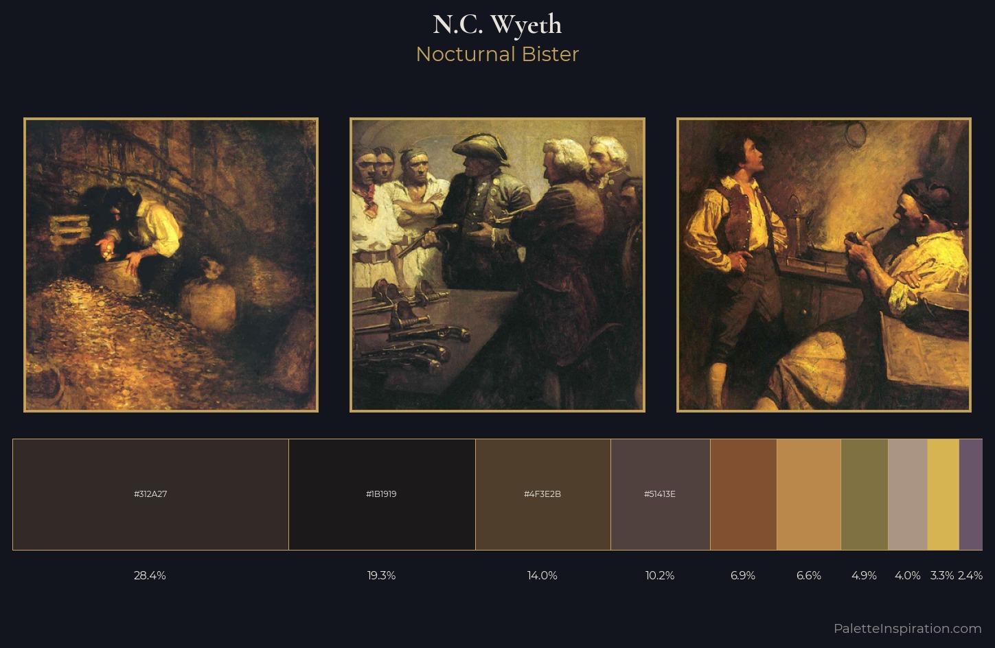 N.C. Wyeth Palette 8 — Nocturnal Bister