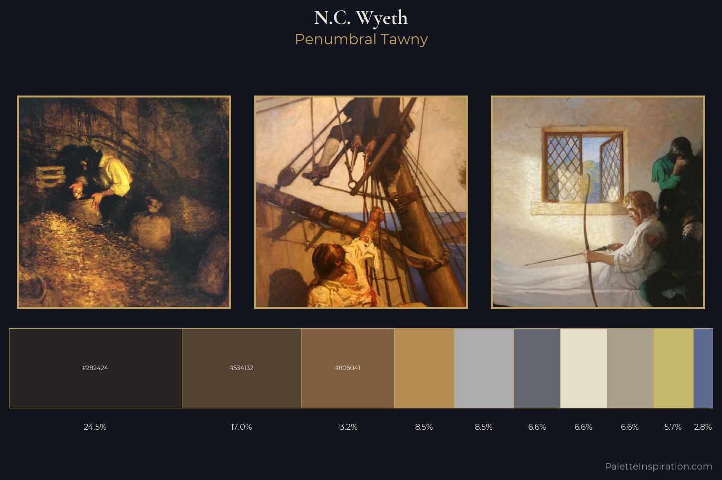 N.C. Wyeth Master Palette
