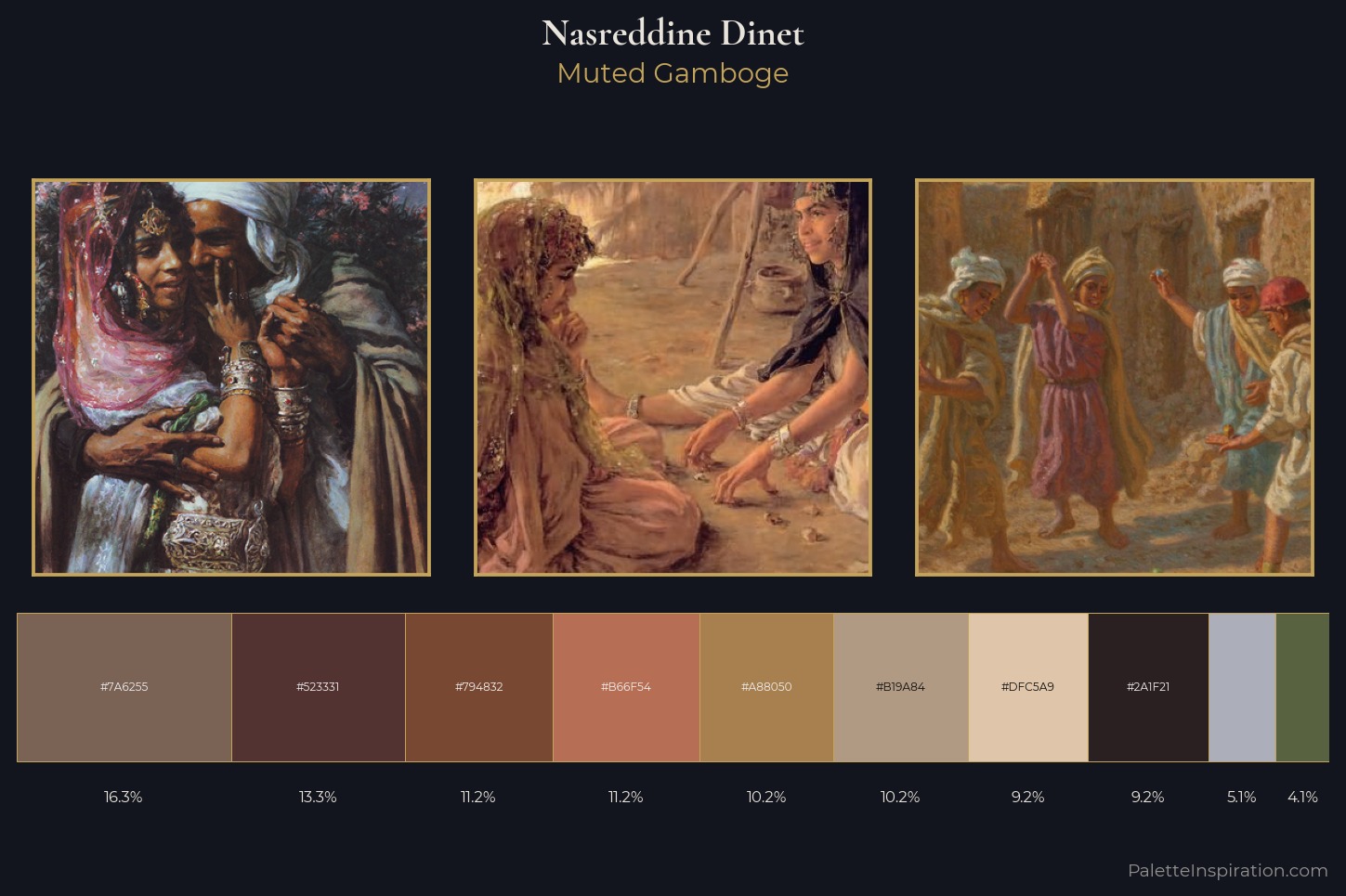Nasreddine Dinet Master Palette