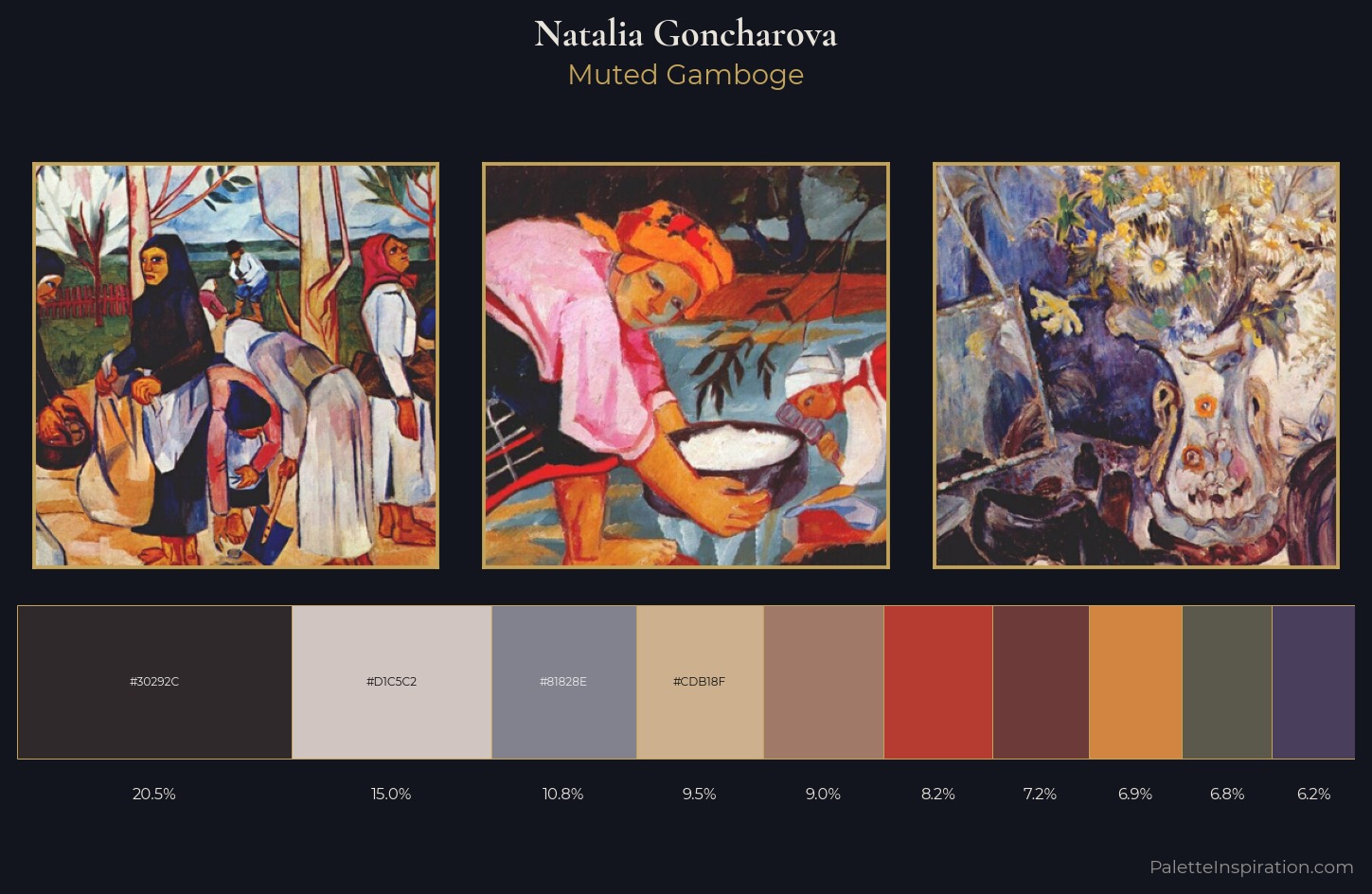 Natalia Goncharova Palette 4 — Muted Gamboge