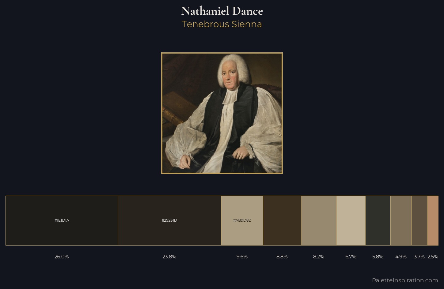 Nathaniel Dance Palette 1 — Tenebrous Sienna