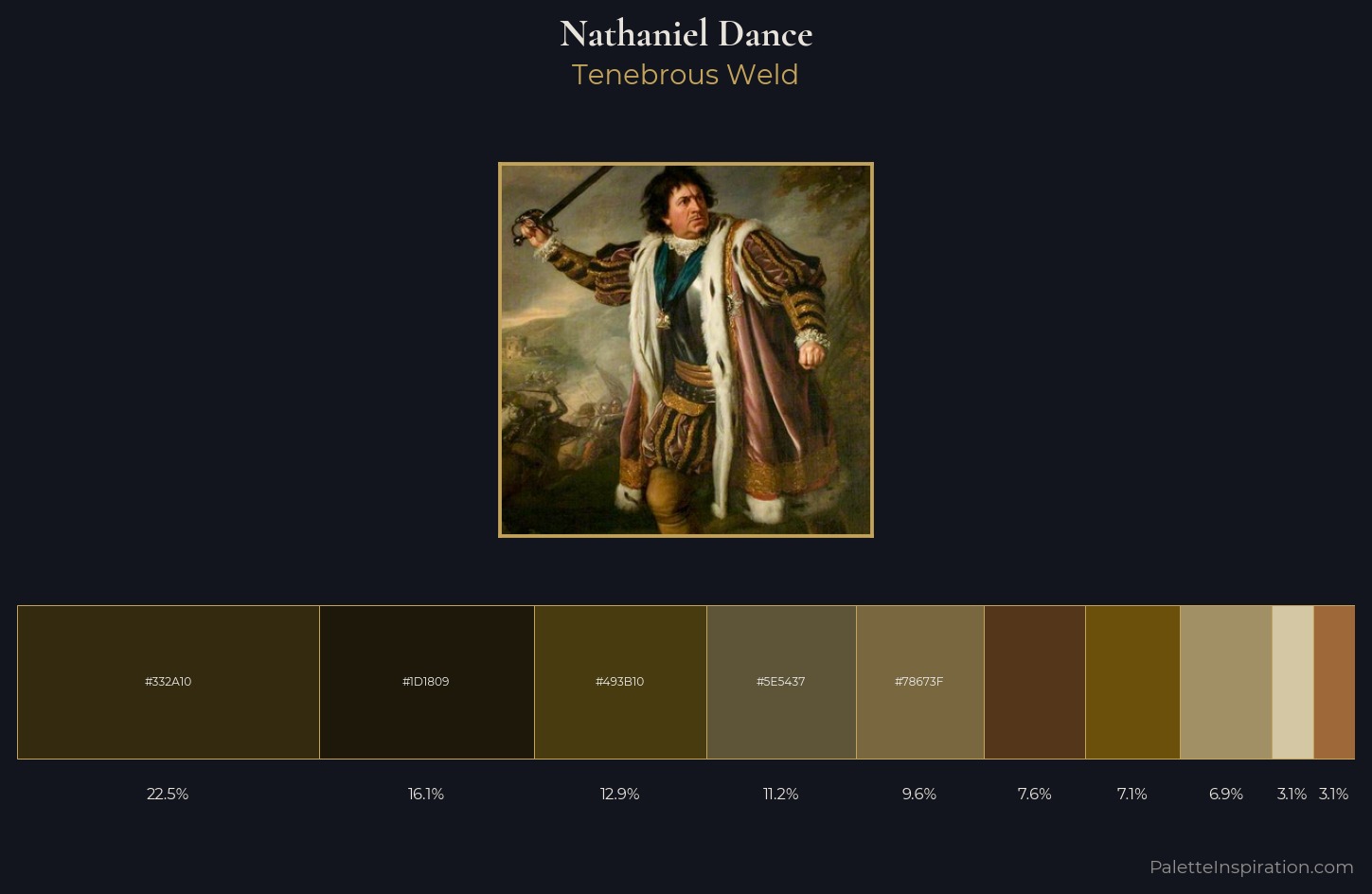 Nathaniel Dance Palette 2 — Tenebrous Weld