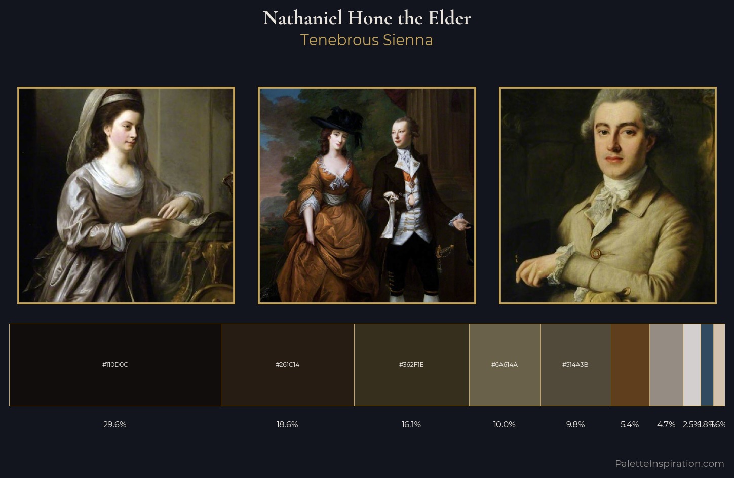 Nathaniel Hone the Elder Palette 3 — Tenebrous Sienna