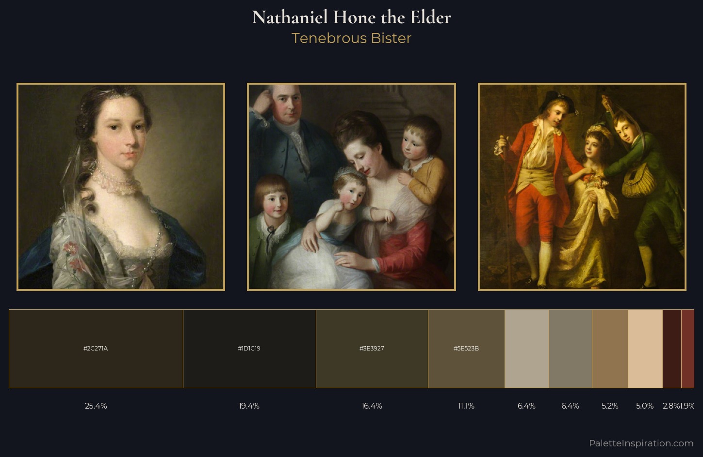 Nathaniel Hone the Elder Palette 4 — Tenebrous Bister