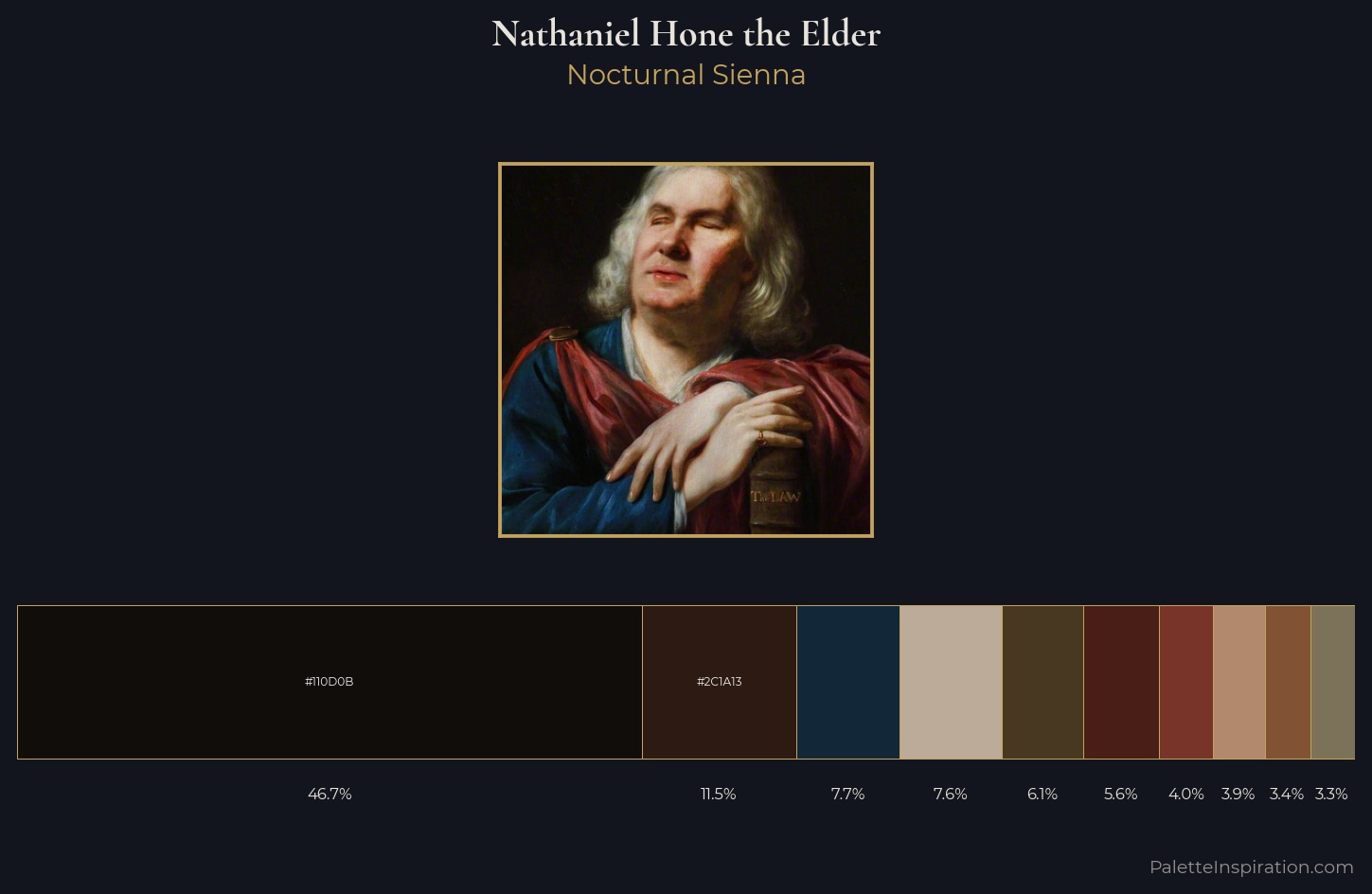 Nathaniel Hone the Elder Palette 5 — Nocturnal Sienna