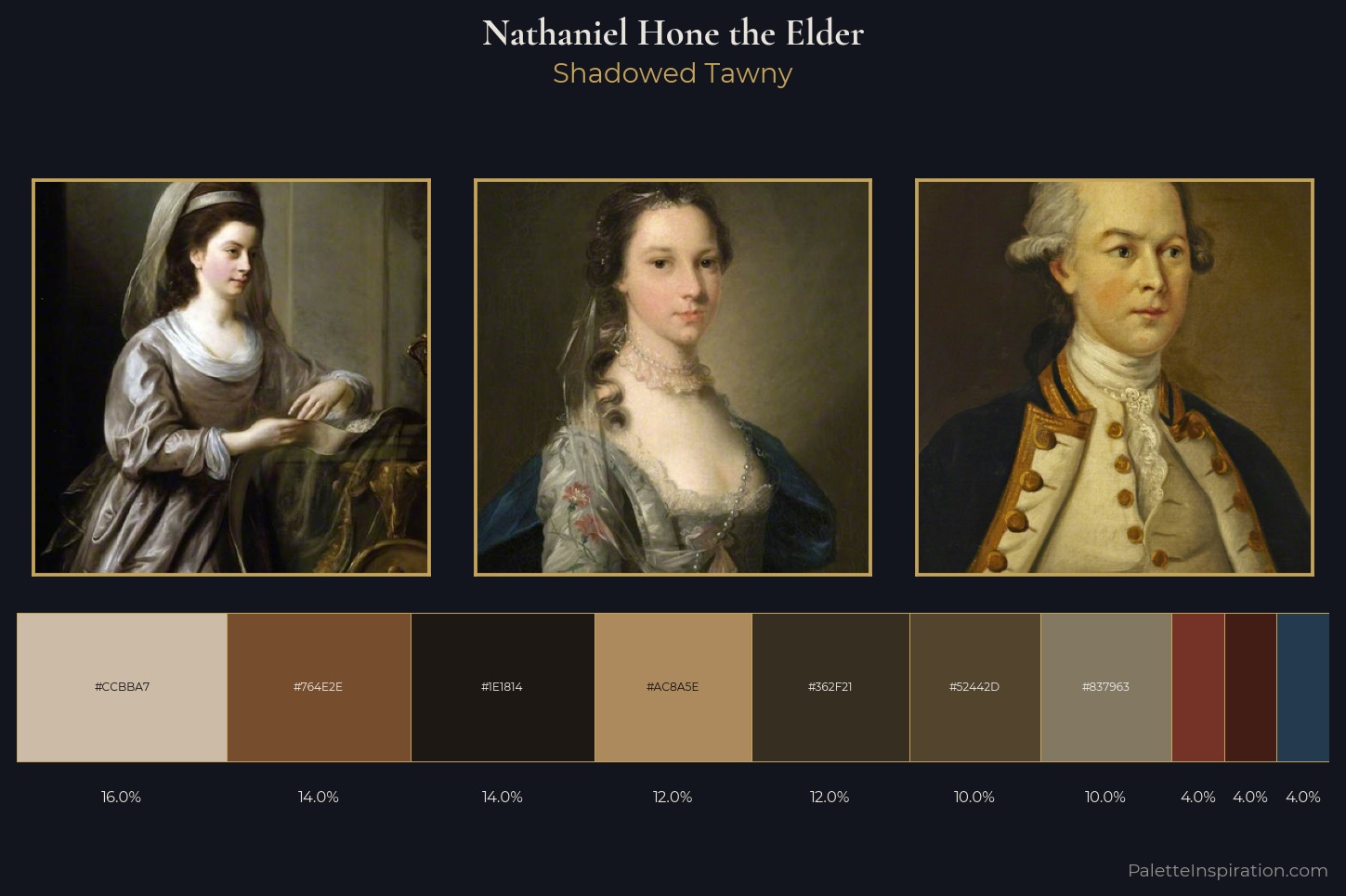 Nathaniel Hone the Elder Master Palette — Shadowed Tawny